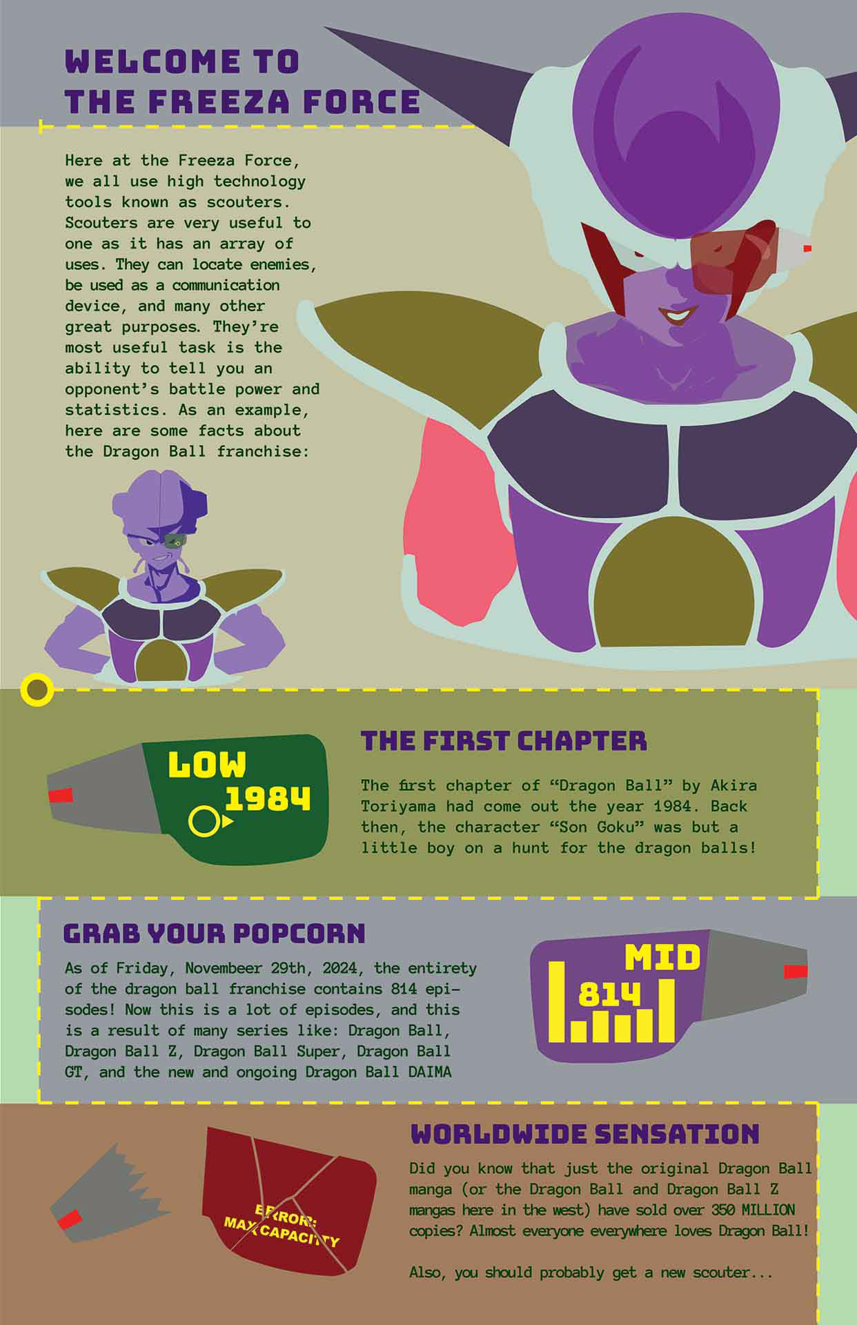 Full Infographic