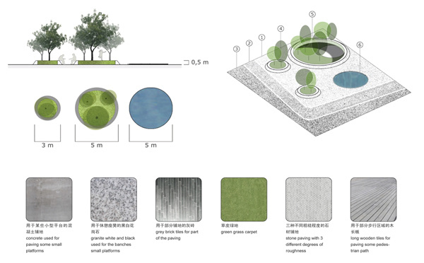 detail, section, masterplan, dishpan, beijing, ramoprimo,