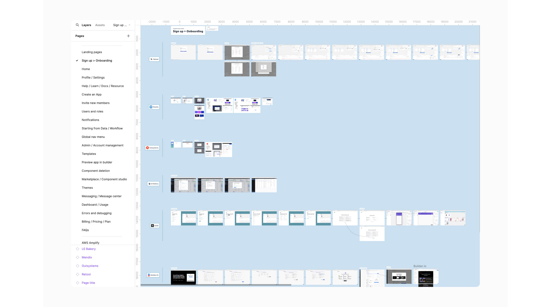 Competitor analysis, Figma