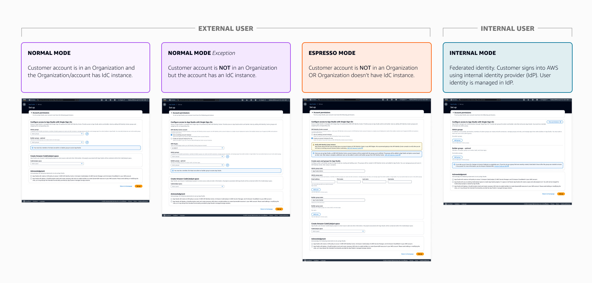 Admin onboarding flow user outline. External and Internal users