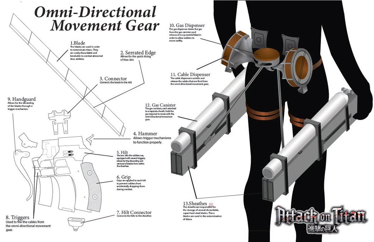 ODM Gear Schematic | 2024
