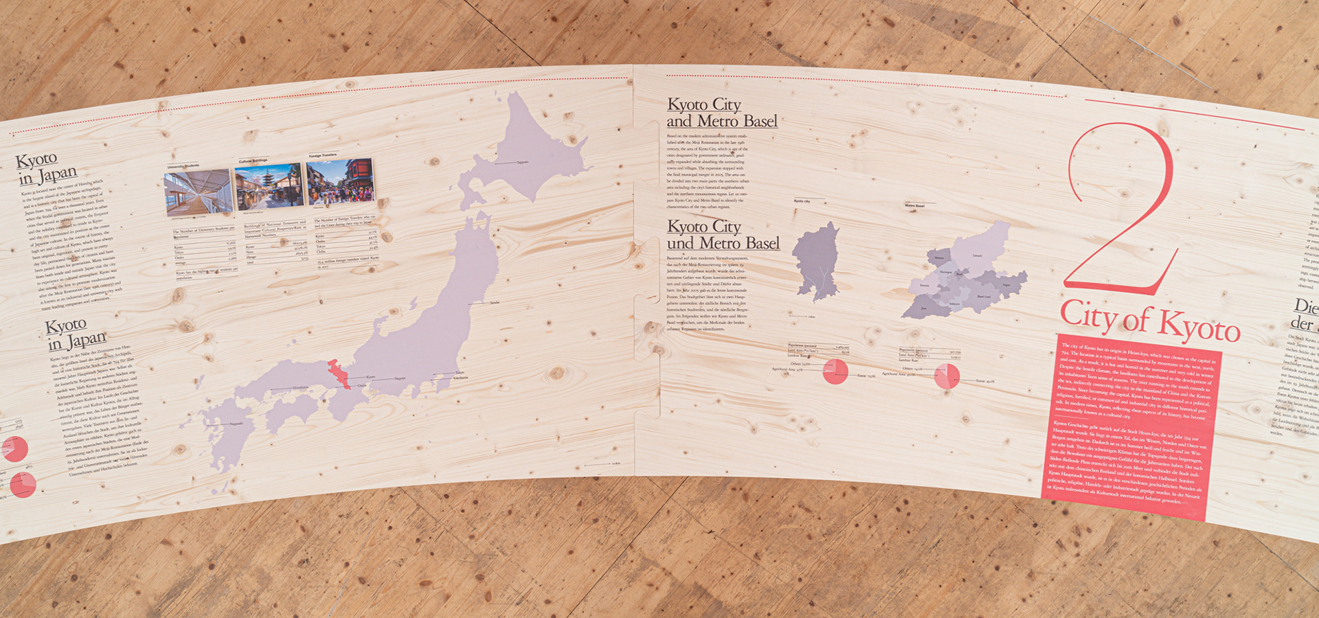 (c) 京都工芸繊維大学KYOTO Design Lab, Photo by Tomomi Takano