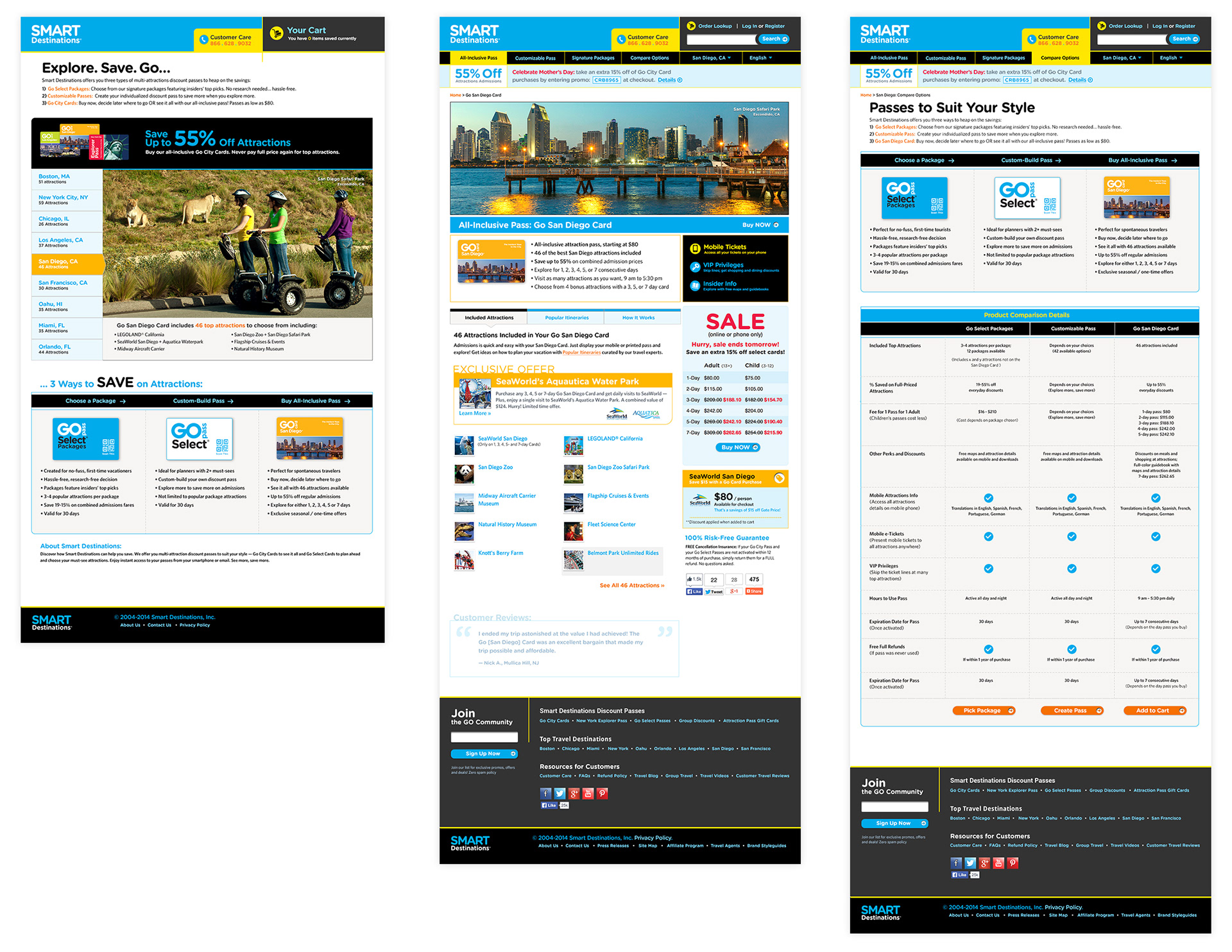 My proposed three pages in a UX flow from the left that begins with the homepage where users can quickly determine which top attractions are included in a GoCard city destinations. The second screen here features a respective GoCard product detail page. The last screen features a comparison chart page detailing the differences between each product line’s terms and conditions.
