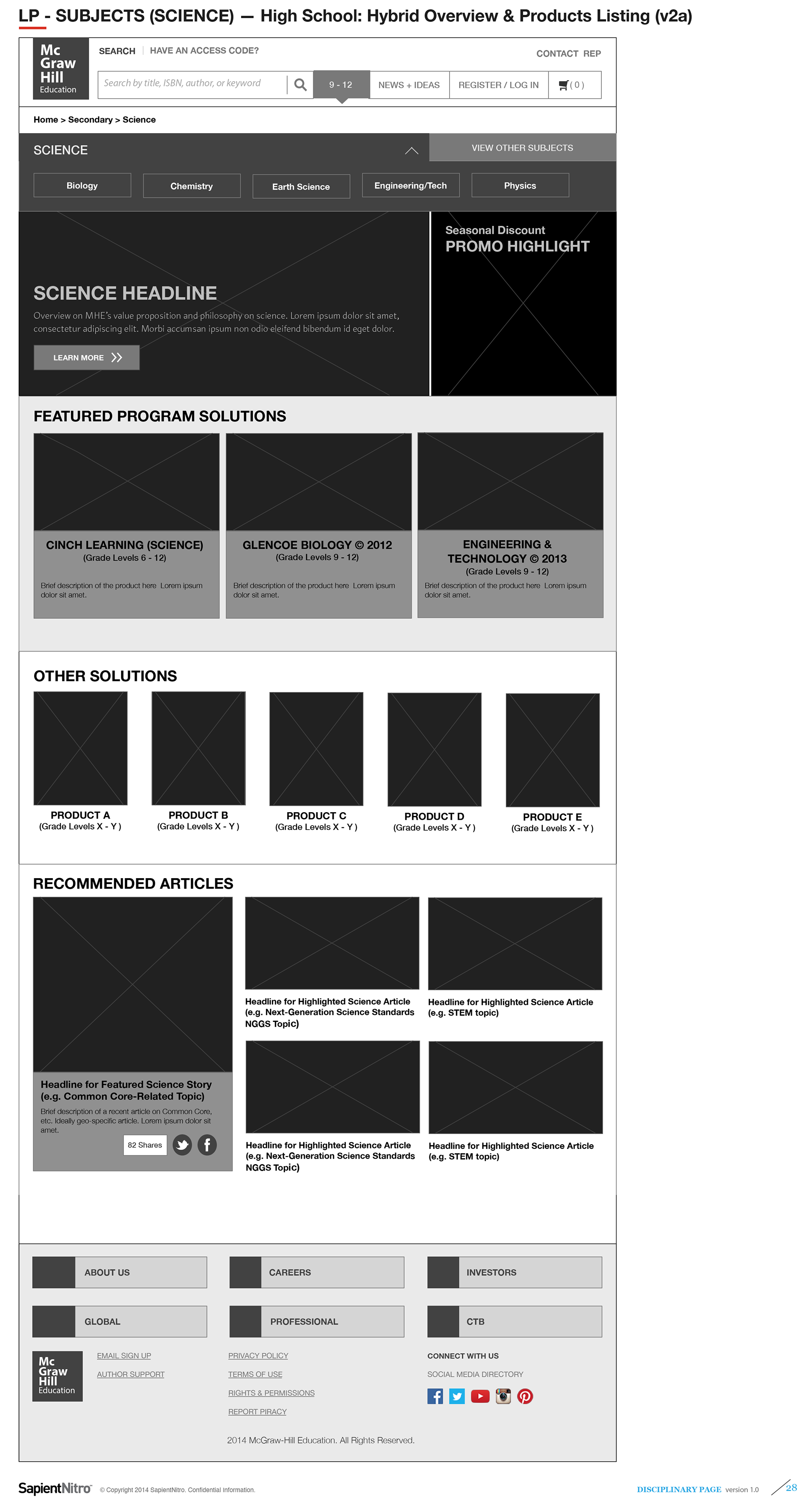 High School Science — Hybrid Products + Articles (v1)
