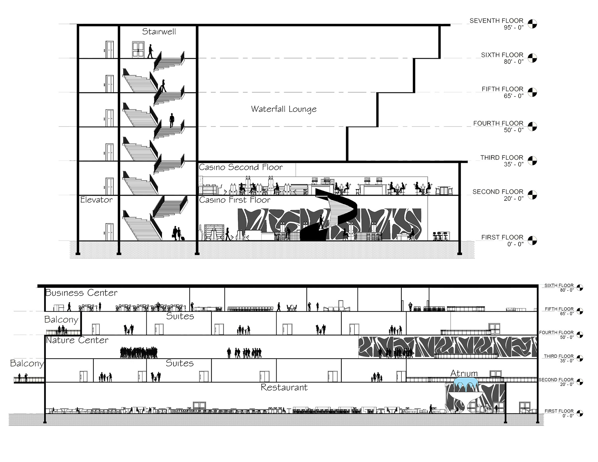 SECTIONS