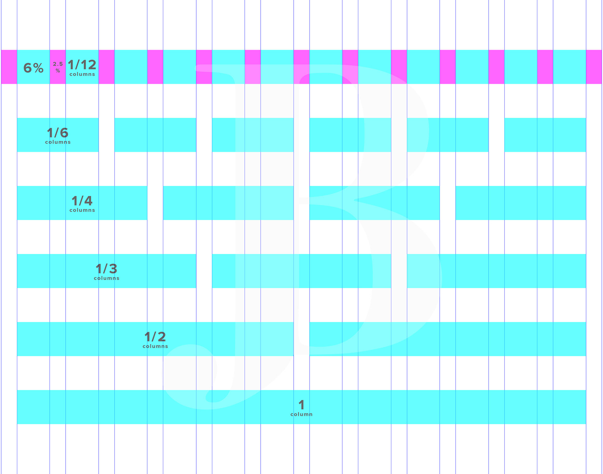 Website column grid with percentages and segments labelled