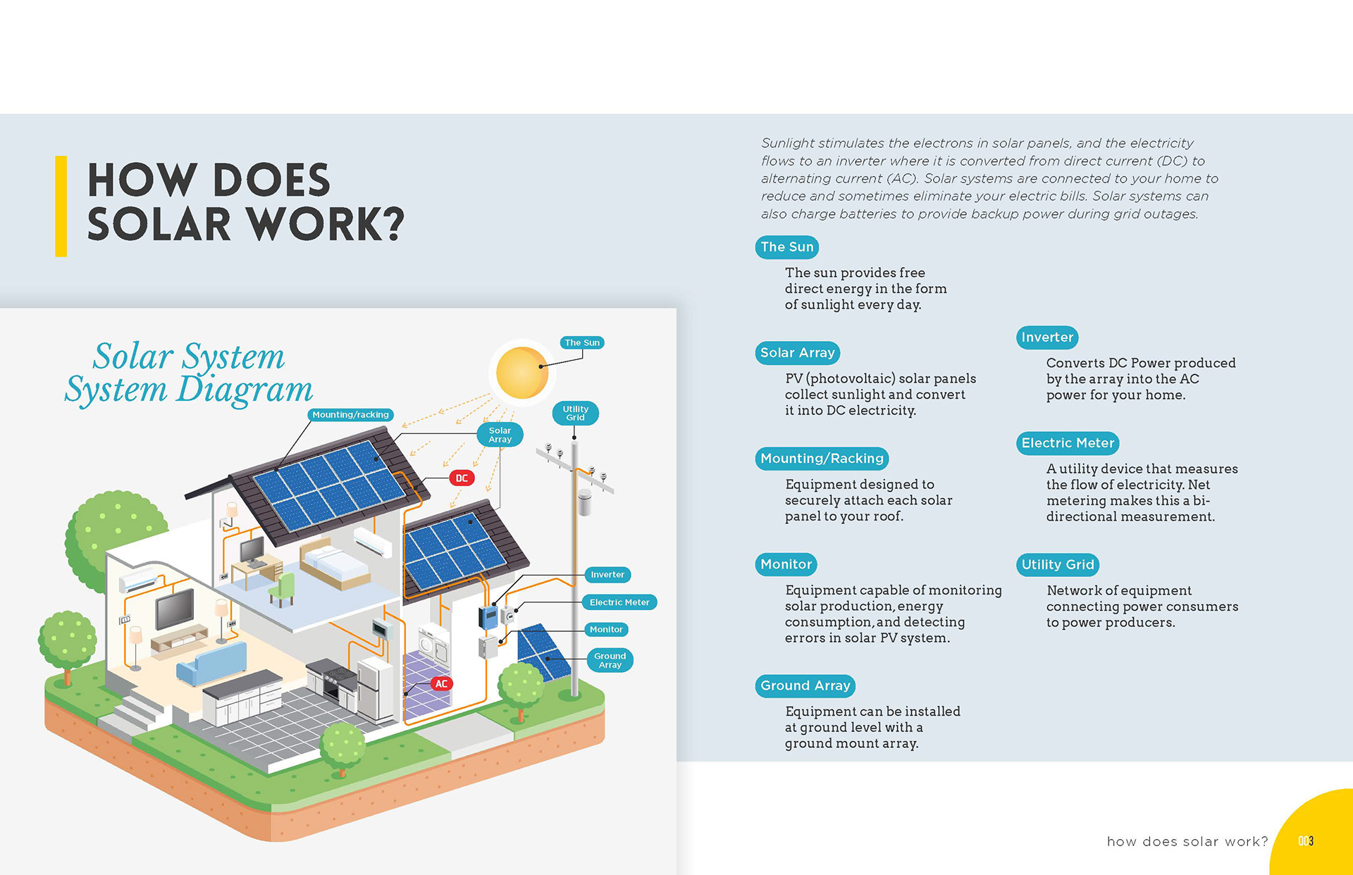 Diagram inside brochure spread