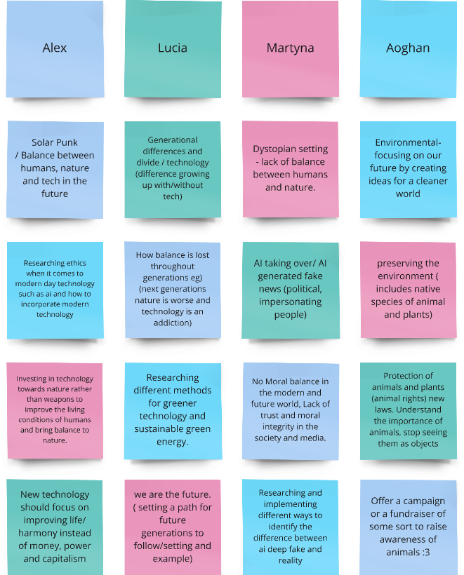 Individua Idea Generation