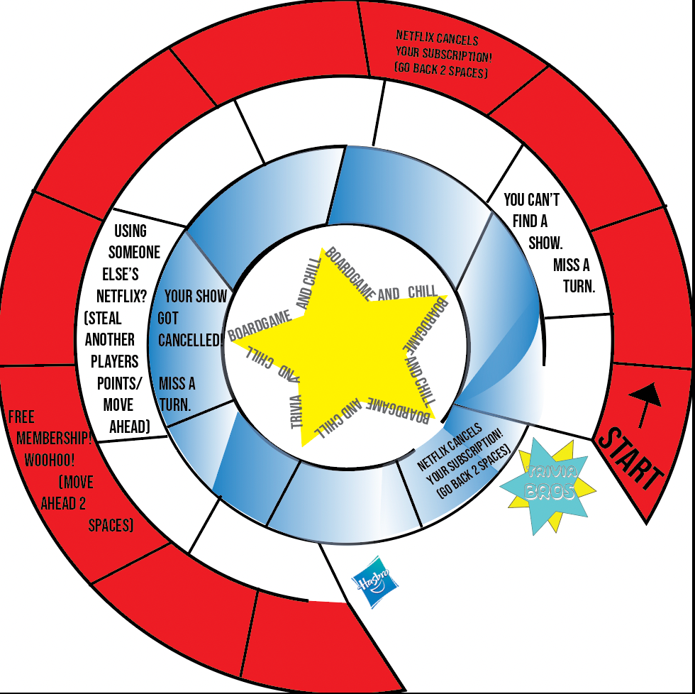 Board Game design for Netflix Trivia 