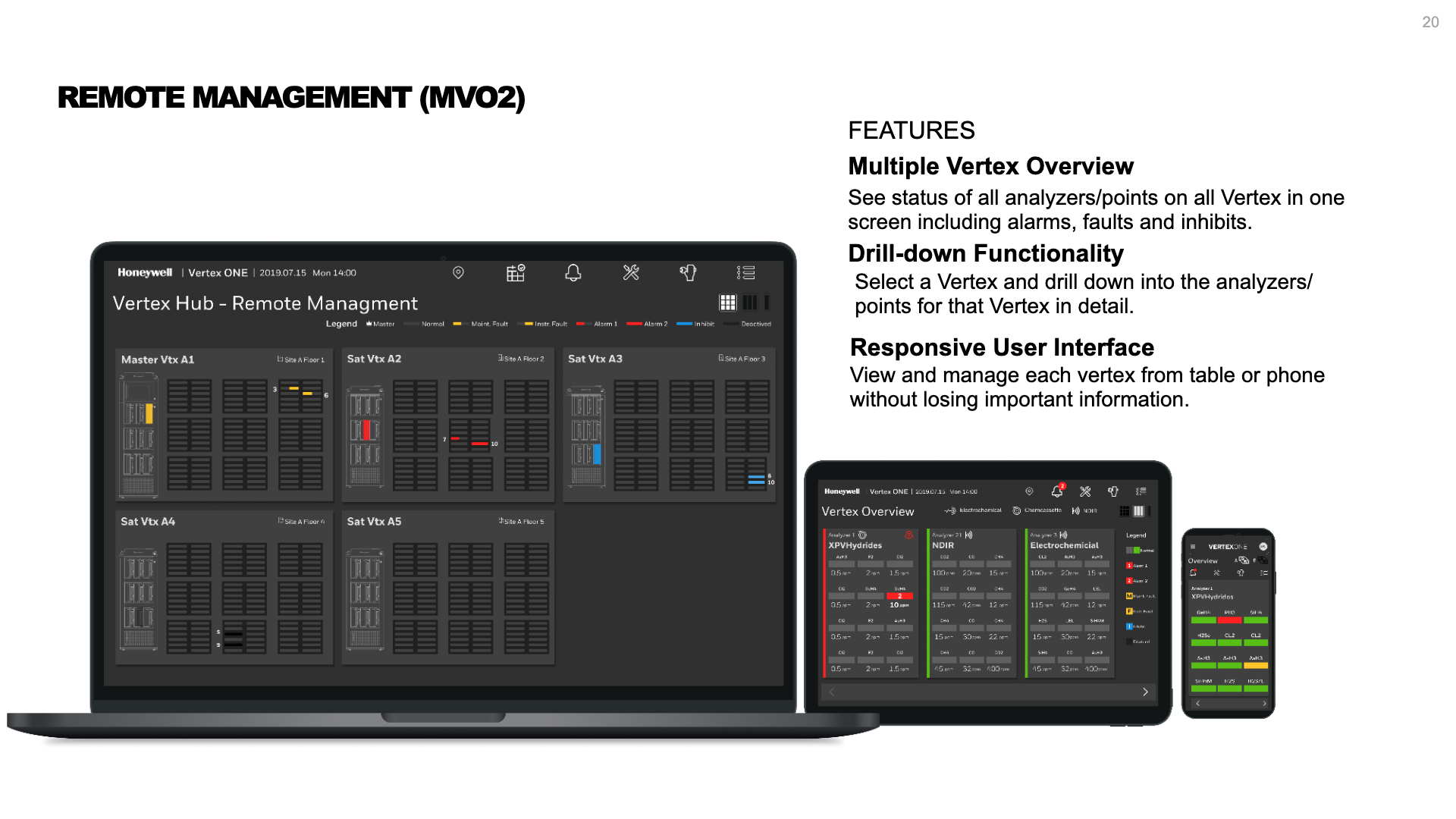 Focus mode included here so actionable alarms show up more prominently