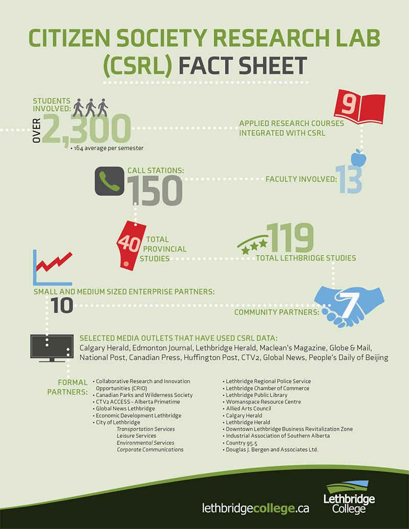 Infographic design for Lethbridge College. 