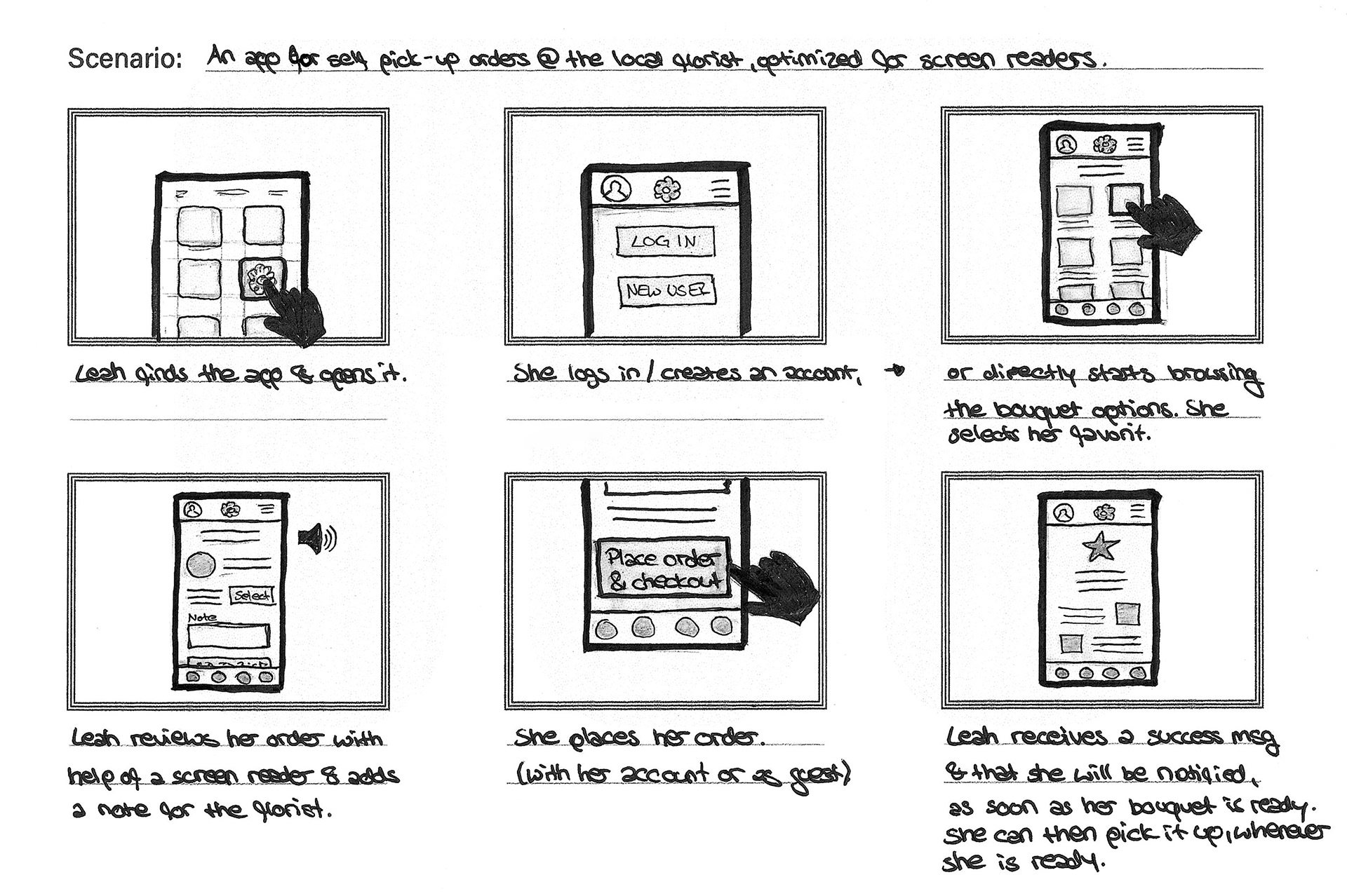 Close-Up Storyboard - Scenario: An app for self pick-up orders at the local florist, optimized for screen readers. Panel 1: Leah finds the Eden app and opens it. Panel 2: She logs in, or creates an account, Panel 3: or directly starts browsing the bouquet options. She selects her favorite. Panel 4: Leah reviews her order with help of a screen reader and adds a note for the florist. Panel 5: She places her order through her account or as a guest. Panel 6: Leah receives a success message and that she will be notified as soon as her bouquet is ready. She can then pick it up whenever she is ready.