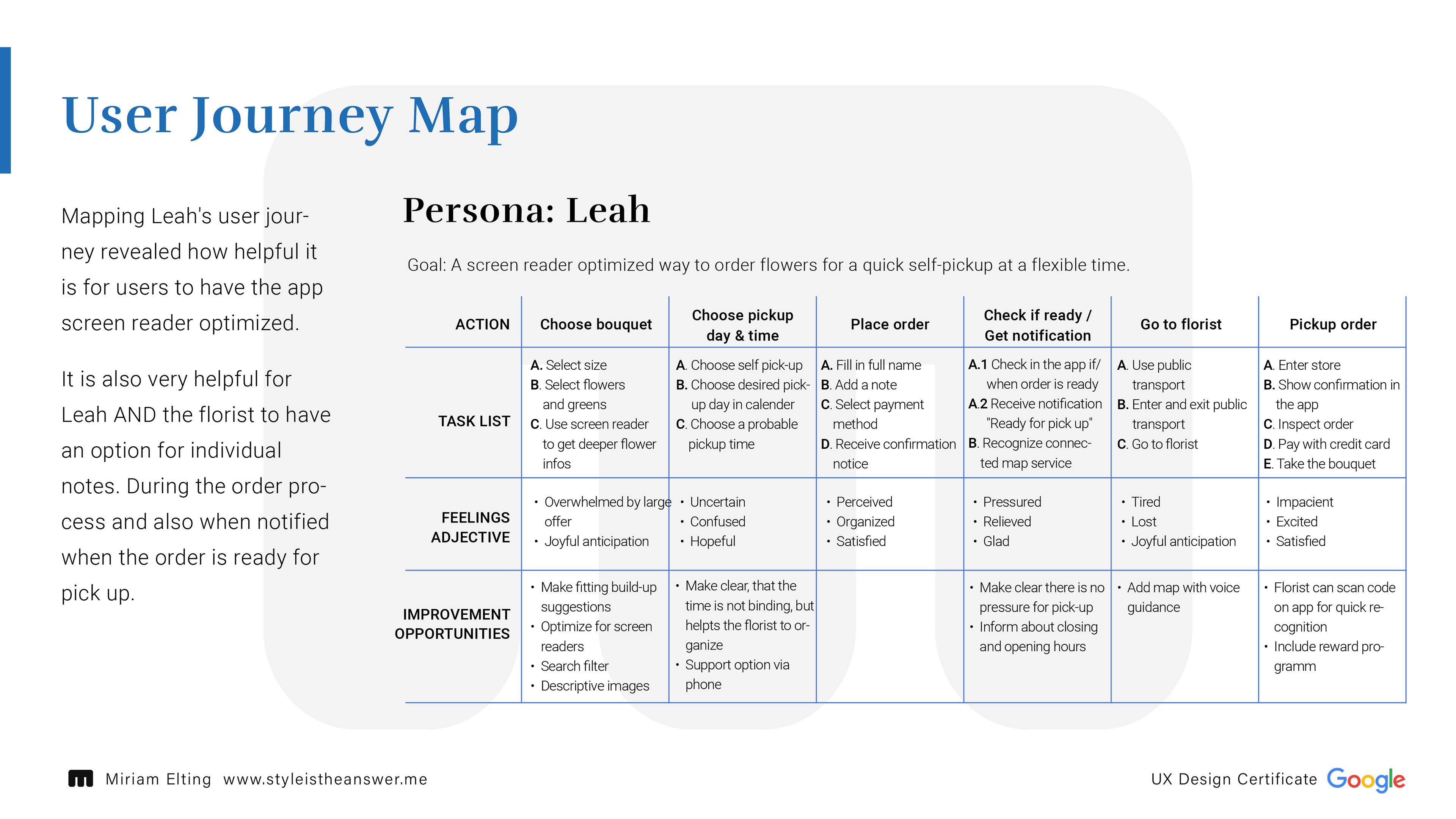 User Journey Map, Persona: Leah; Mapping Leah's user journey revealed how helpful it is for users to have the app screen reader optimized. It is also very helpful for Leah AND the florist to have an option for individual notes. During the order process and also when notified when the order is ready for pick up.