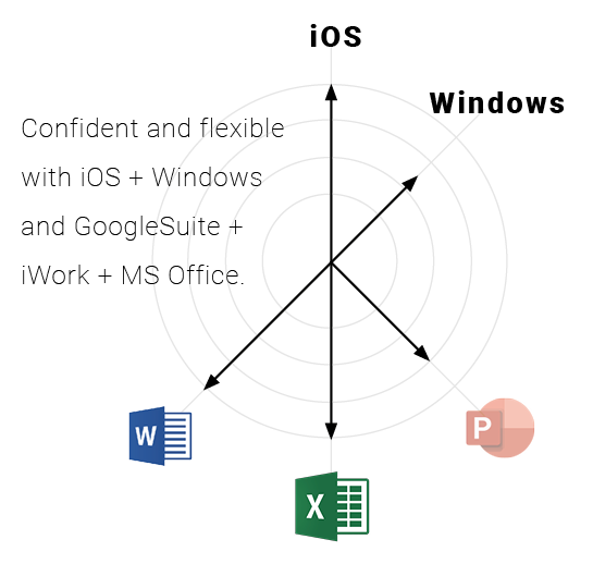 iOS, Windows; Excel, Sheets, Numbers; Word, Docs, Pages; PowerPoint, Slides