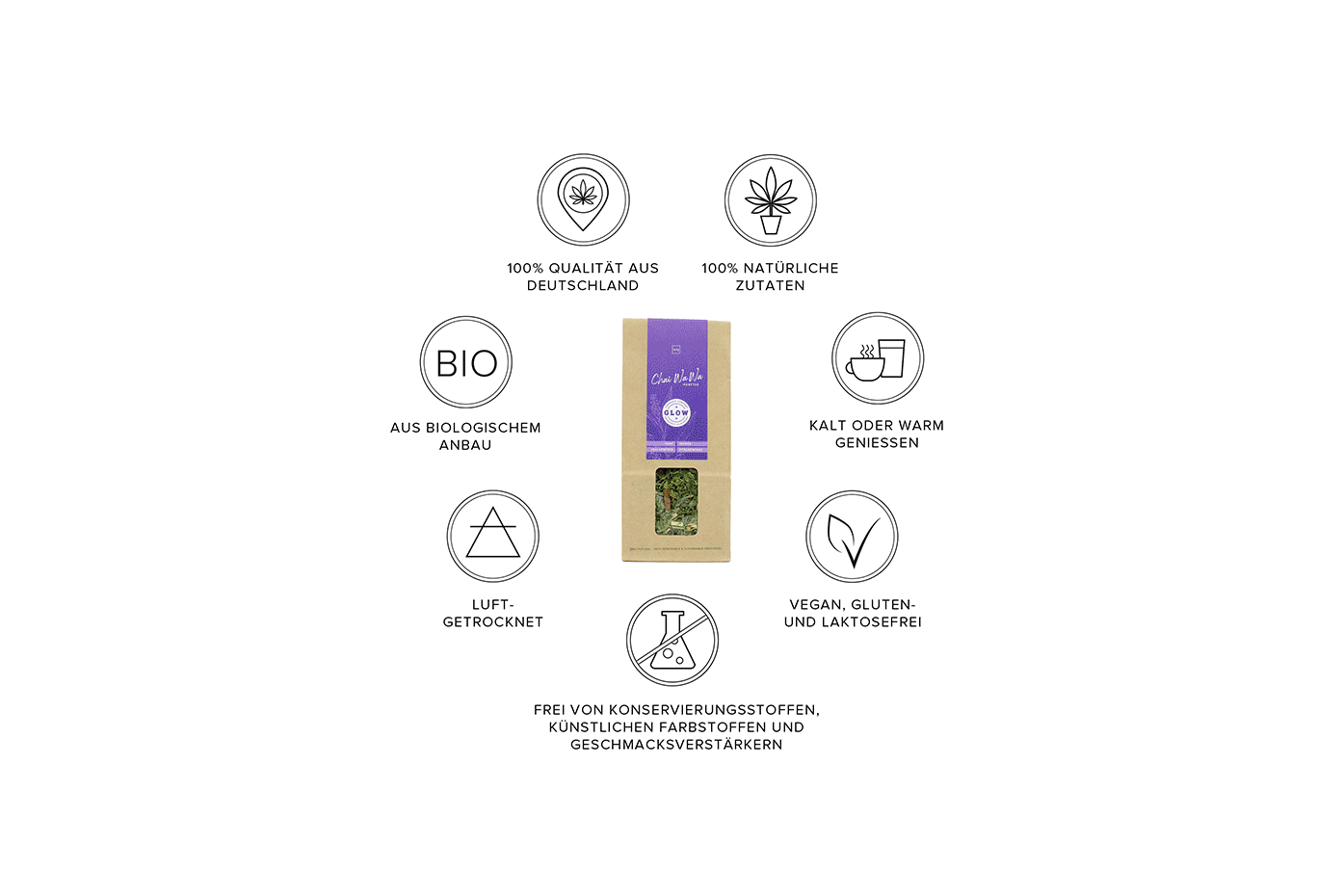 HIG Product and Icon Design – Gif showing third party products including icons showing the USPs (unique selling proposition) prepared according to Amazon image guidelines