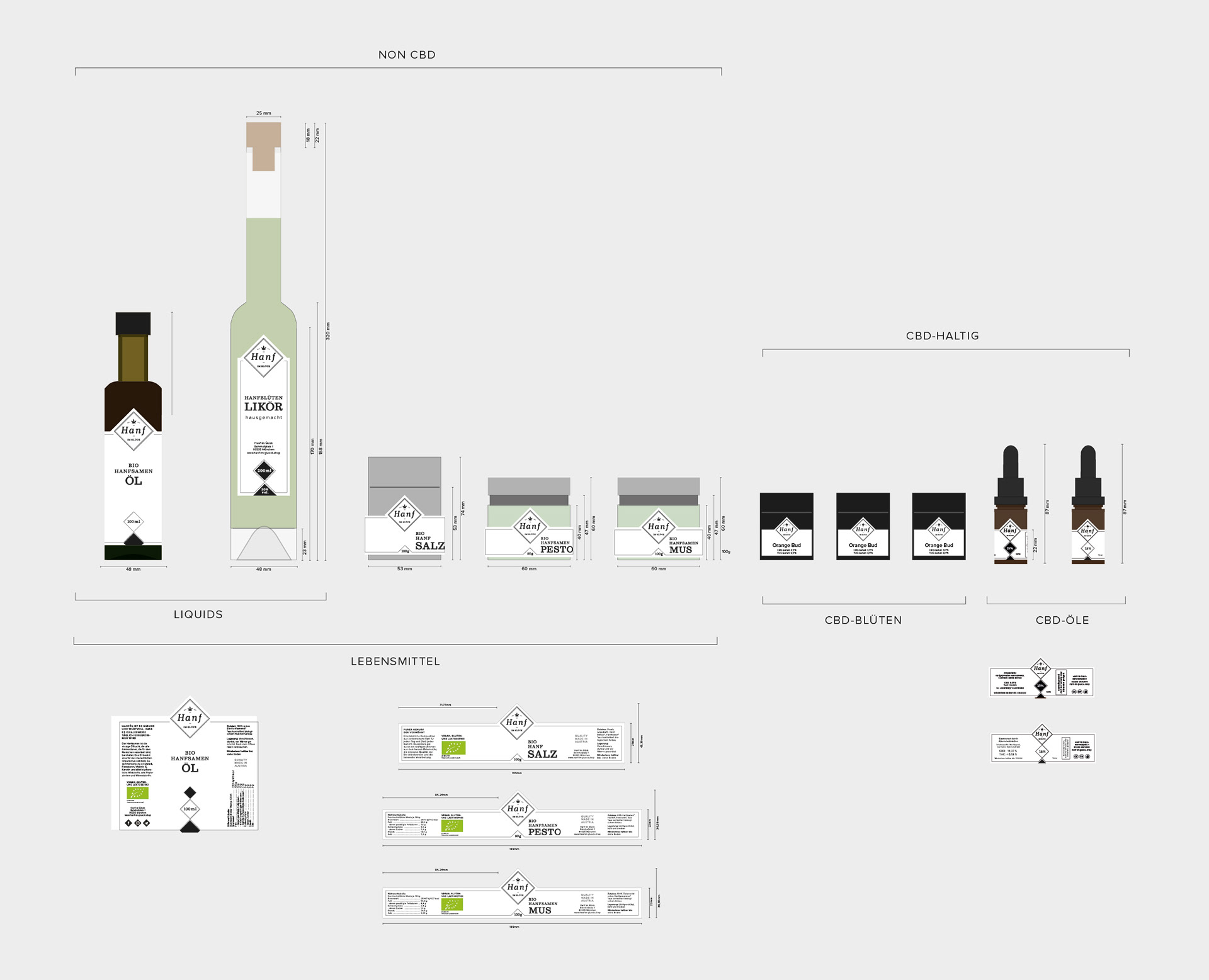 Picture of final label concept design created in Adobe Illustrator
