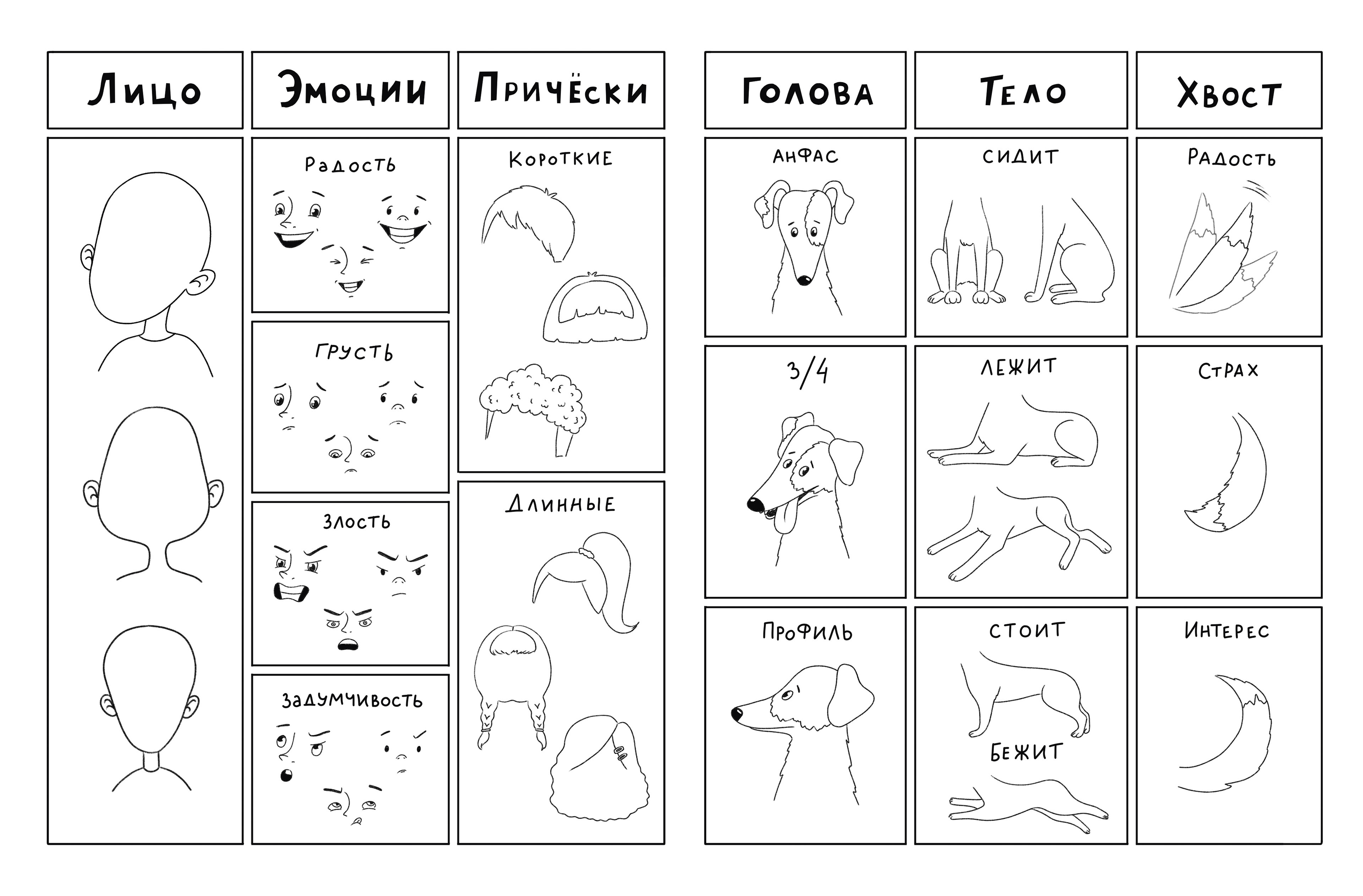Emotions and postures