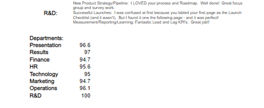 R&D Feedback and 100%