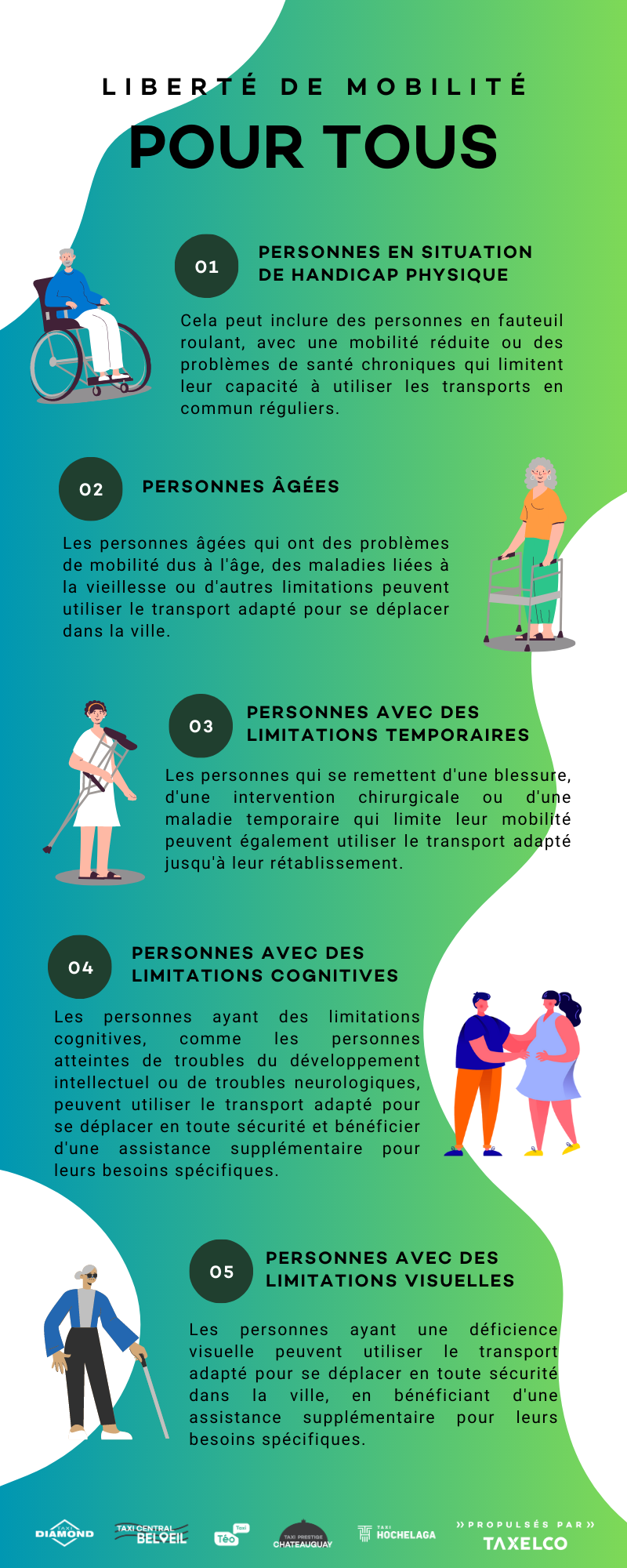 Infographie / Canva / 2023