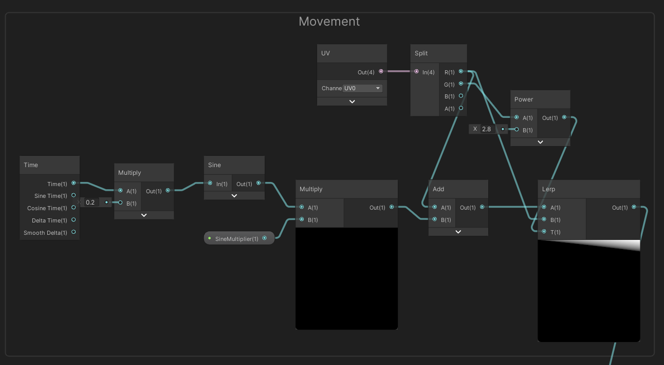 Creating the basic flow movement of the fire.