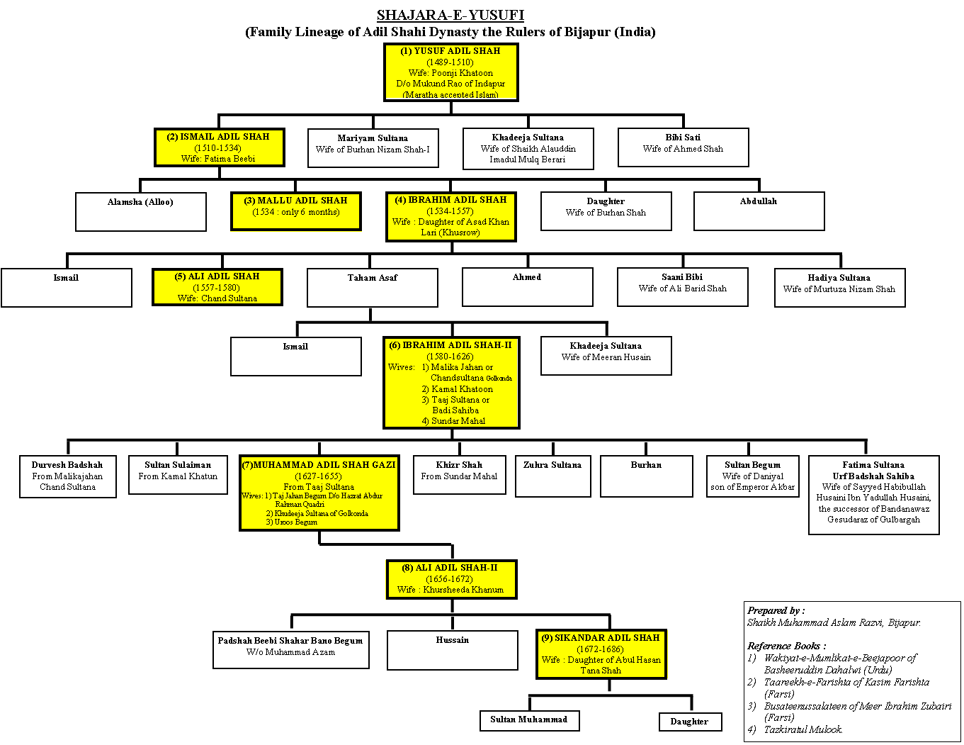 Courtesy Wikipedia - Provides context for this page