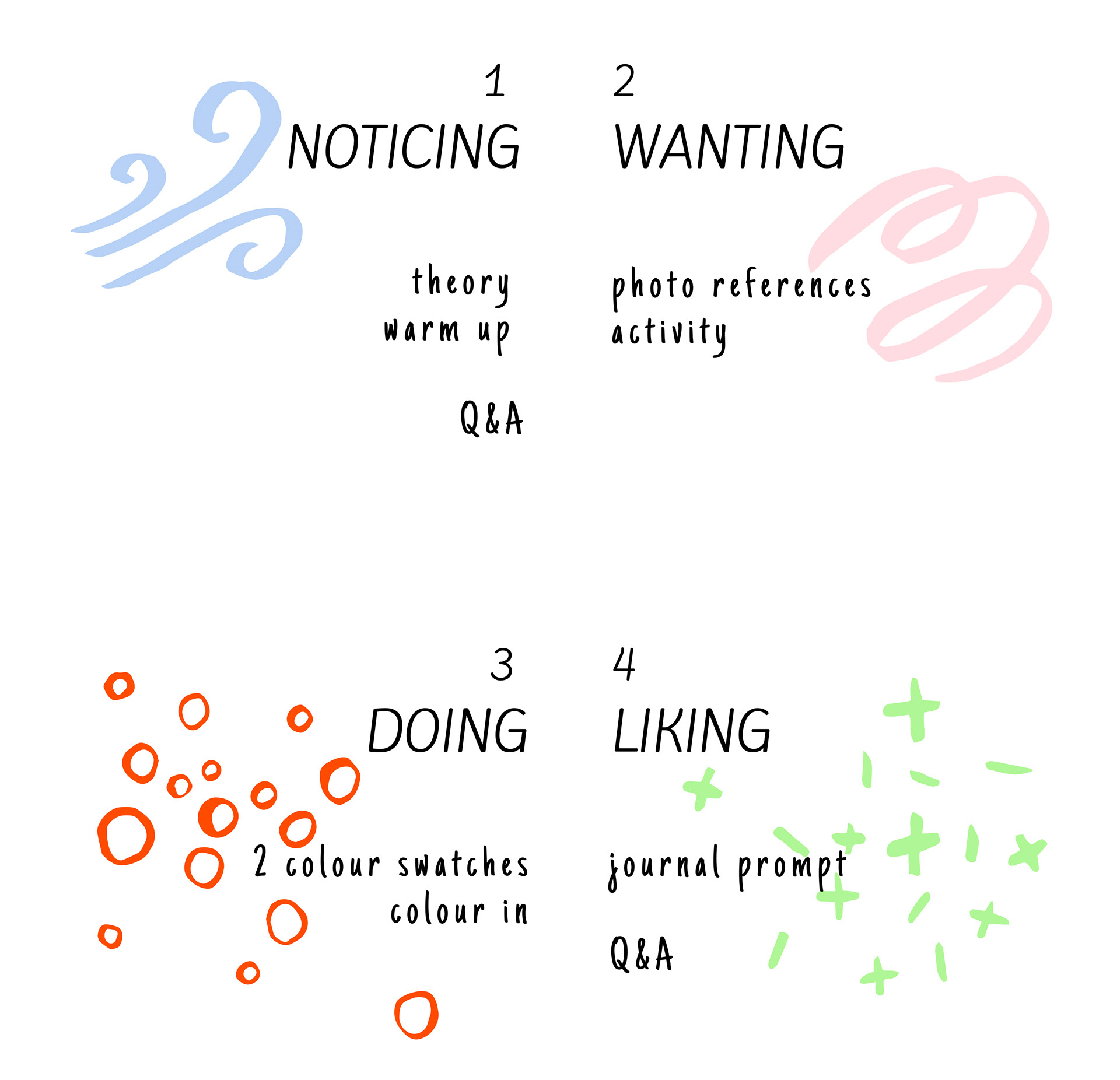 instilling habit through making art