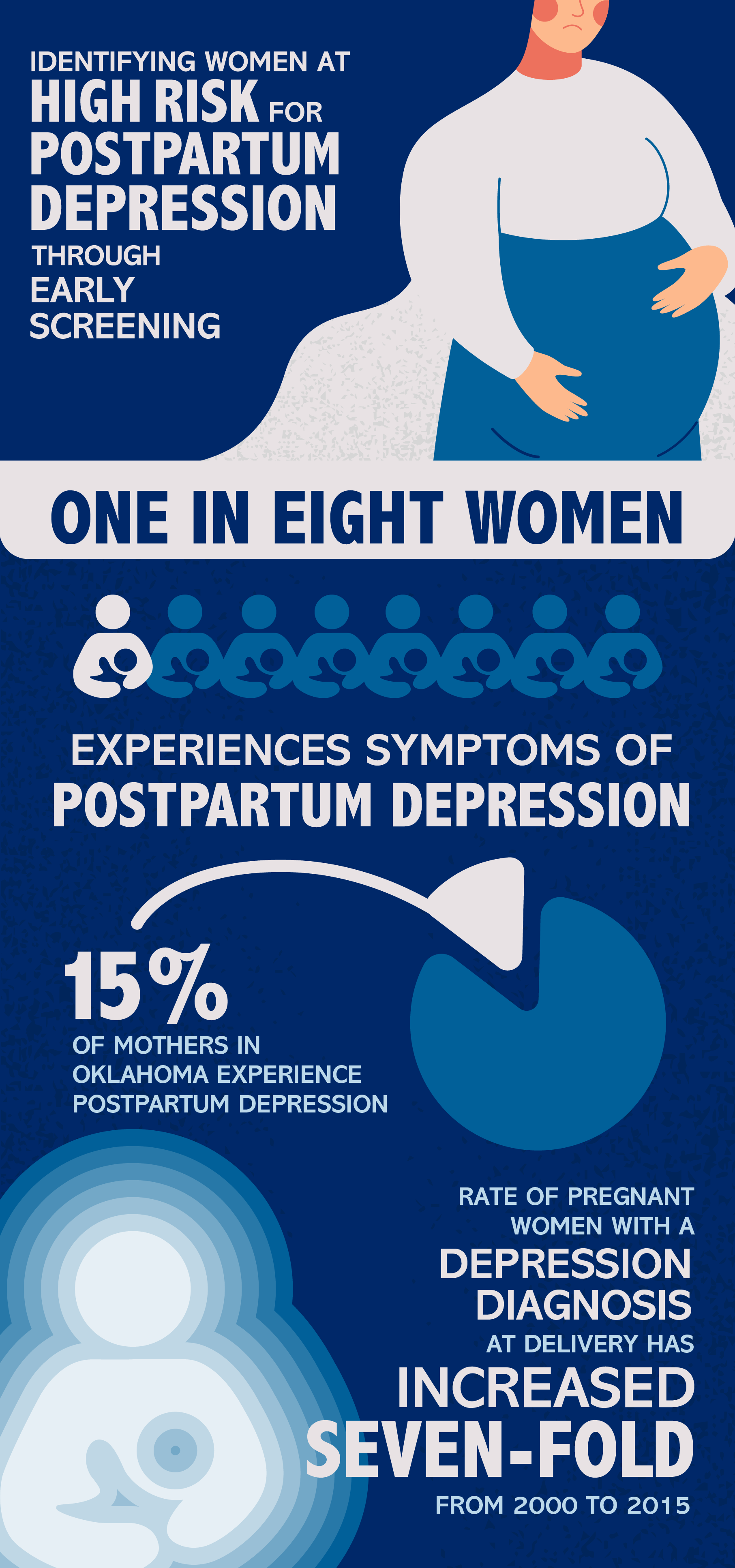 infographic used for an article about postpartum depression