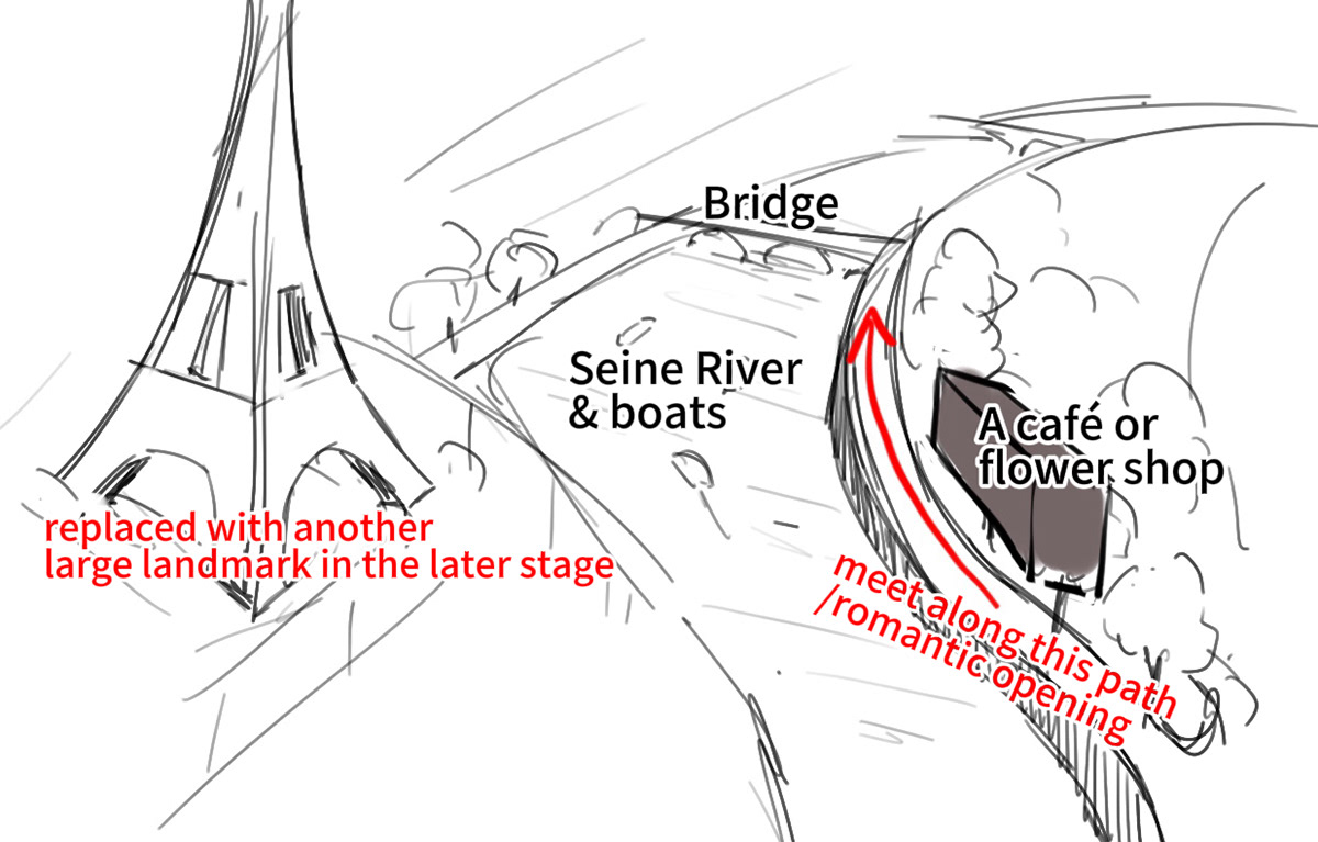 staging and performance blocking 