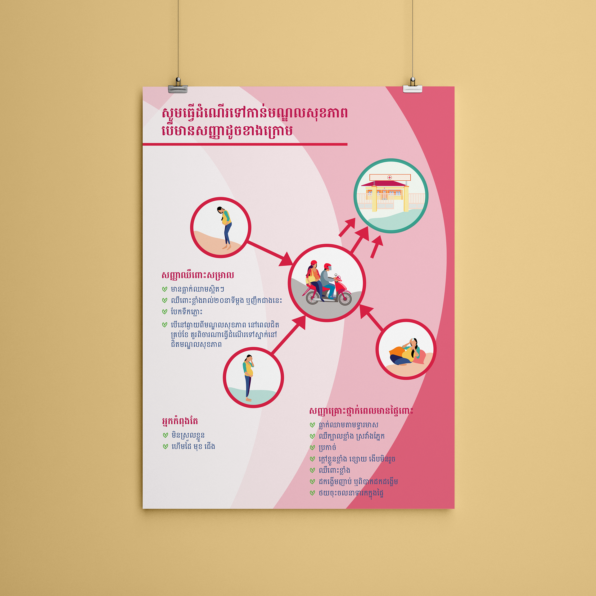 AHC: Labour Danger Signs / Travel to the Health Centre (poster), 2020