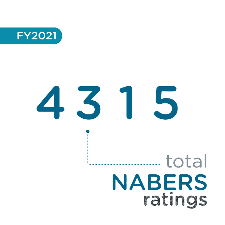 NABERS Total Ratings, 2021