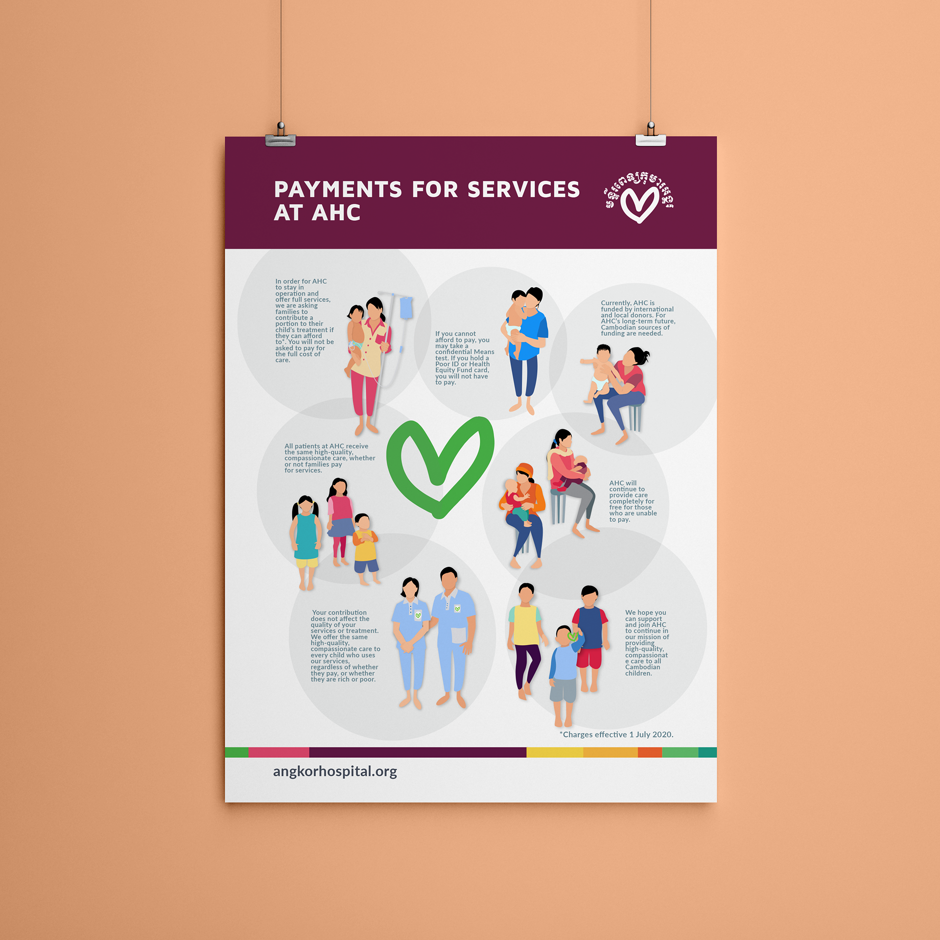 AHC: Patient Contributions Explainer (poster), 2020