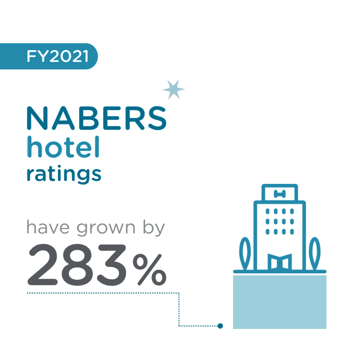 NABERS Hotel Ratings, 2021
