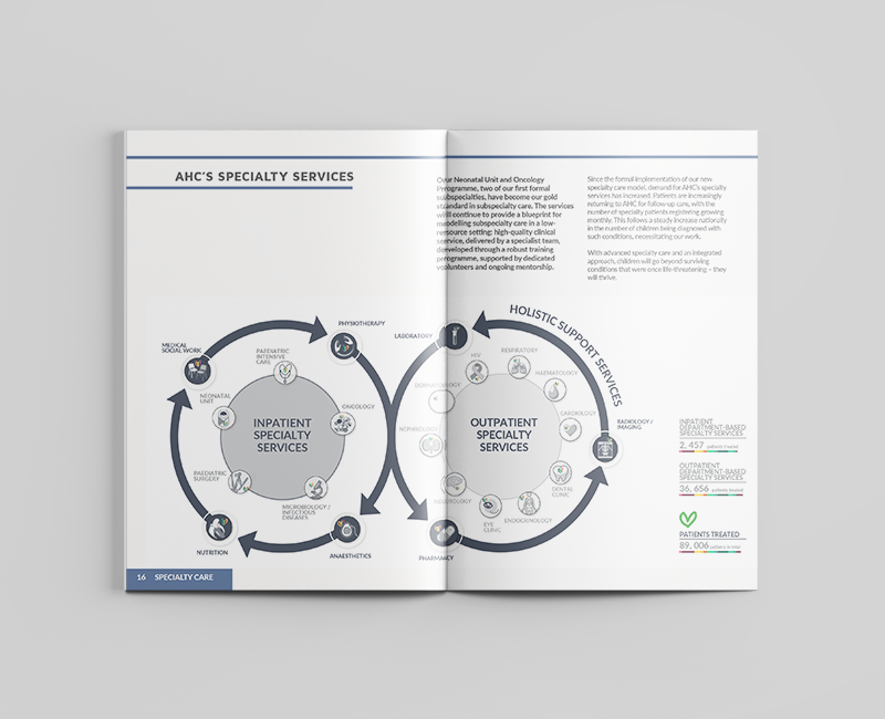 AHC: 2019 Annual Report (Printed book), 2020