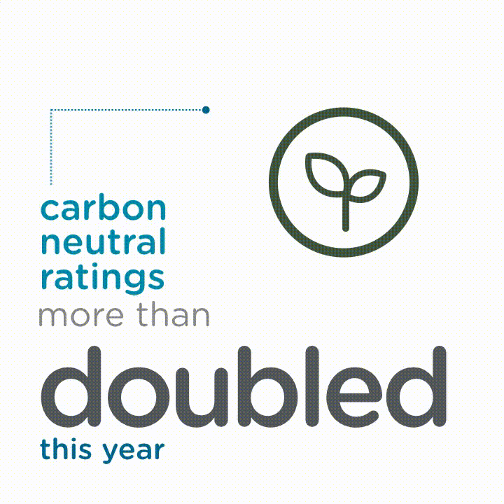 NABERS Carbon Neutral Ratings Doubled Infographic, 2020