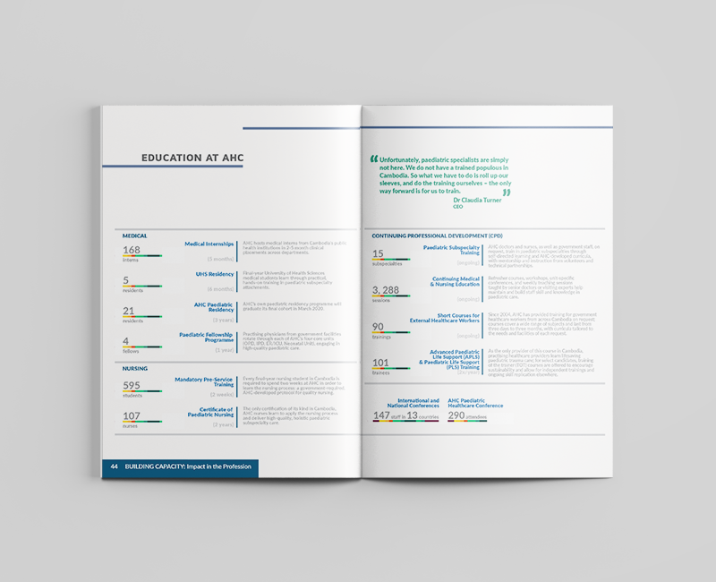 AHC: 2019 Annual Report (Printed book), 2020