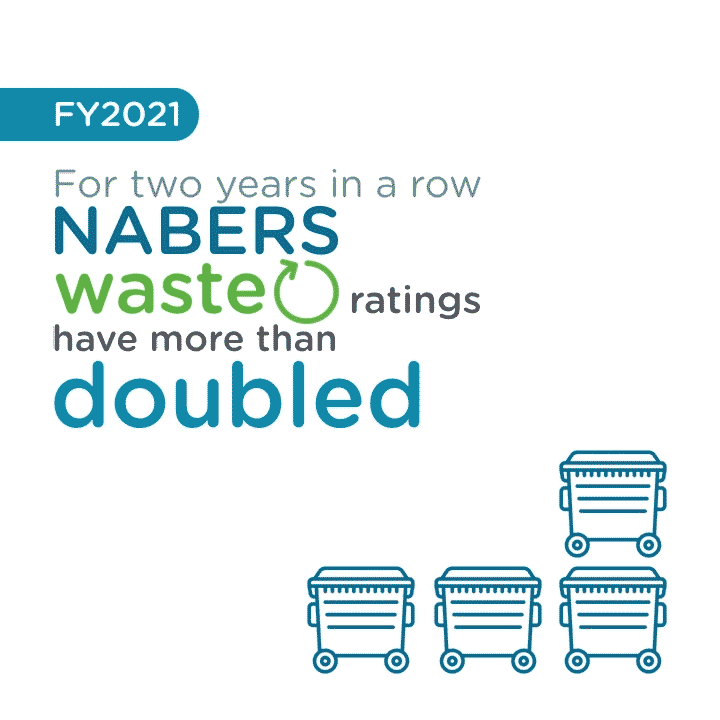 NABERS Waste Ratings, 2021