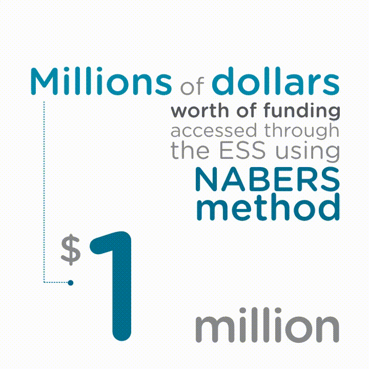 NABERS $8 Million Infographic, 2020