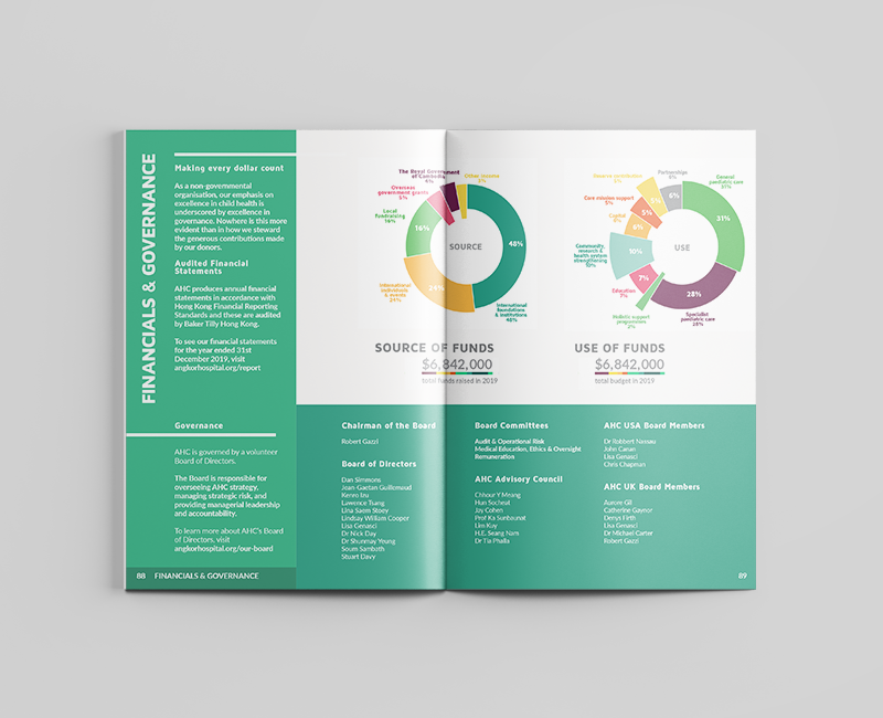 AHC: 2019 Annual Report (Printed book), 2020