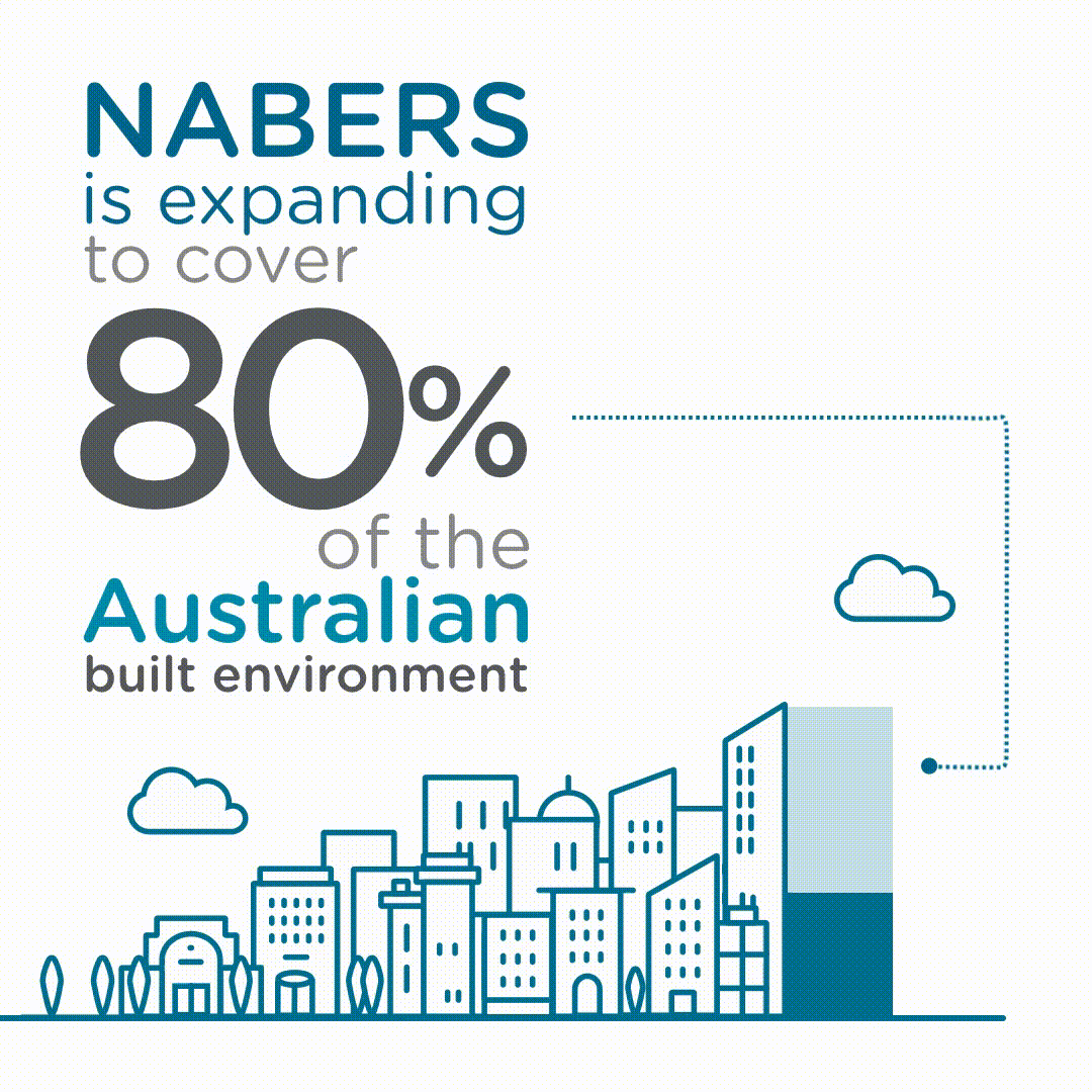 NABERS 80% Infographic, 2020