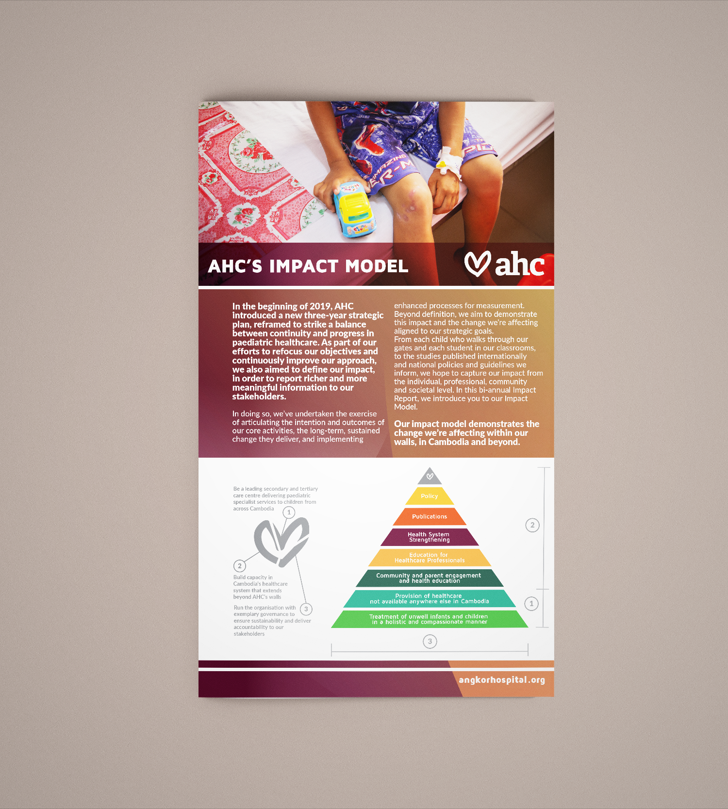 AHC: Impact Model explainer (A4), 2019