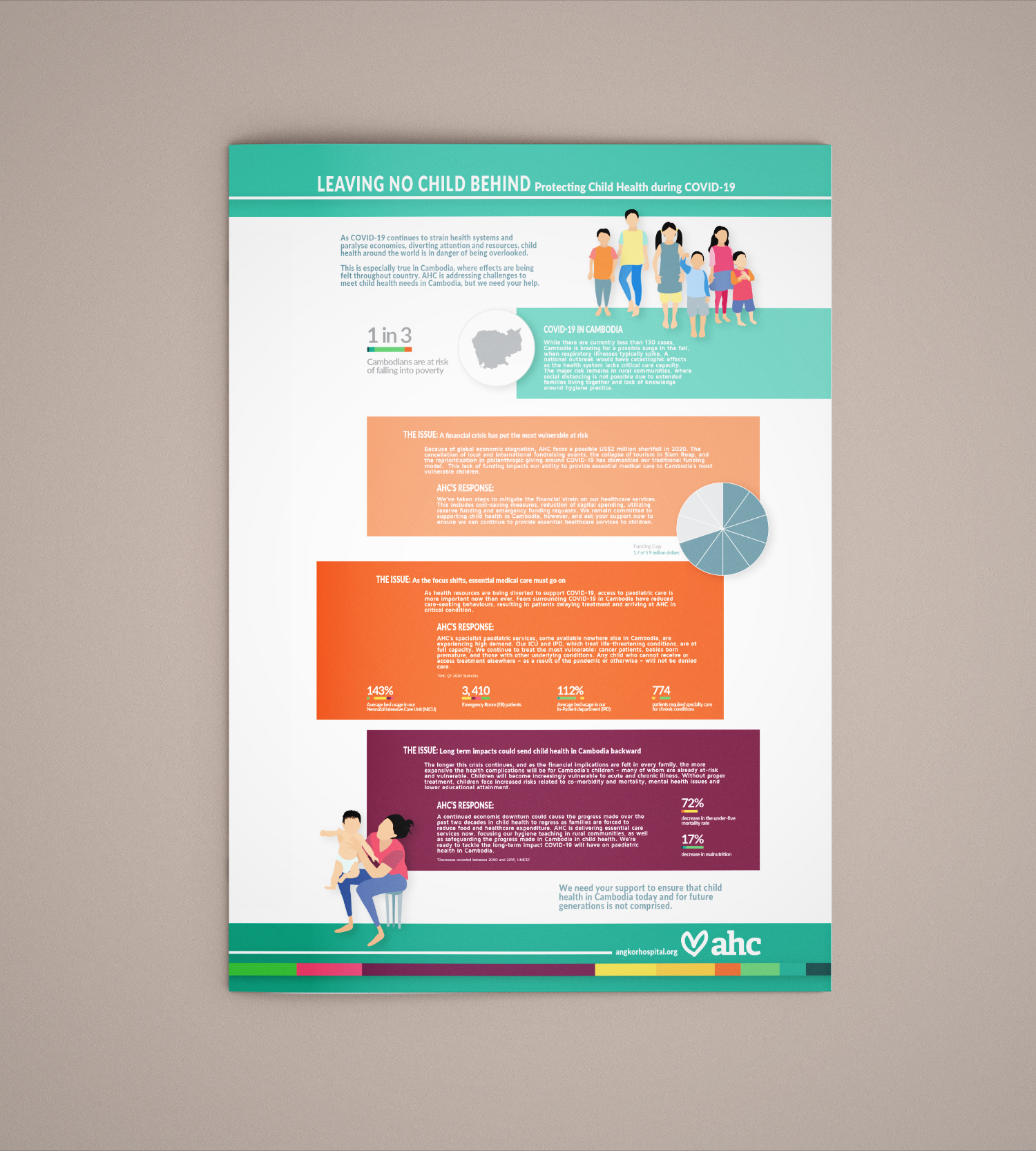 AHC: COVID-19 explainer (A4), 2020