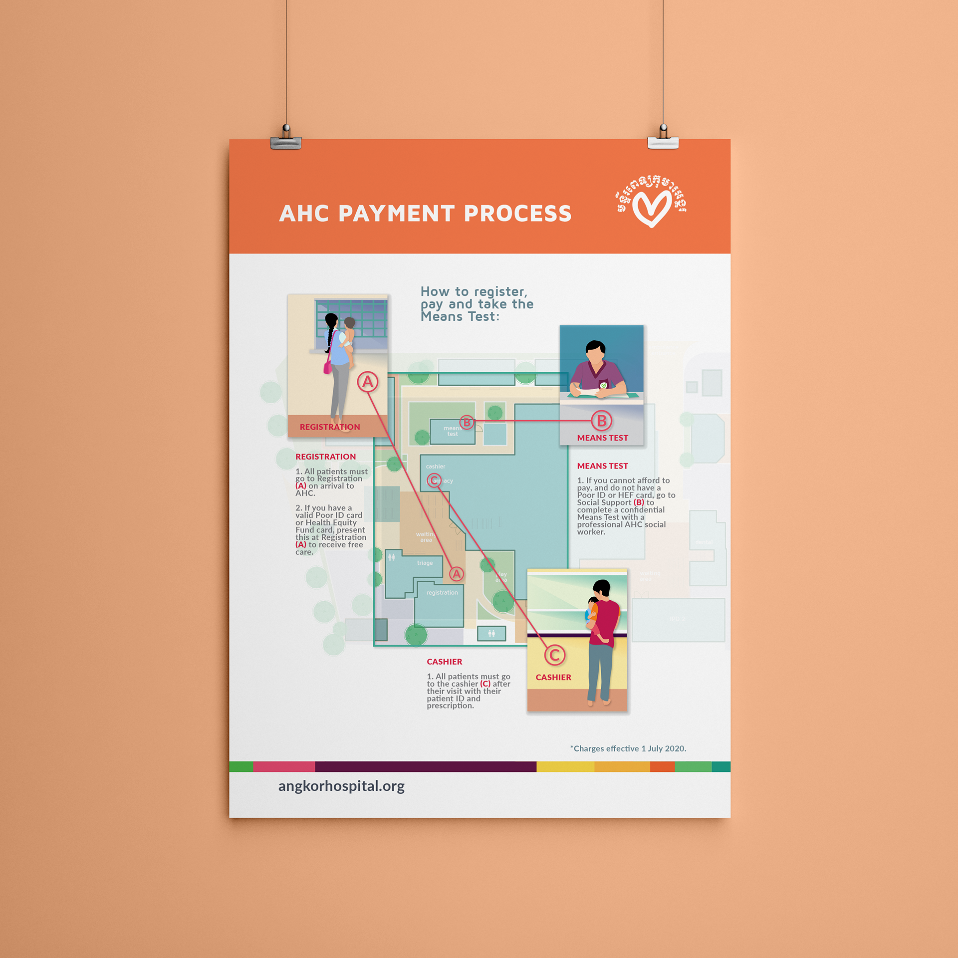 AHC: Patient Contributions How To (poster), 2020