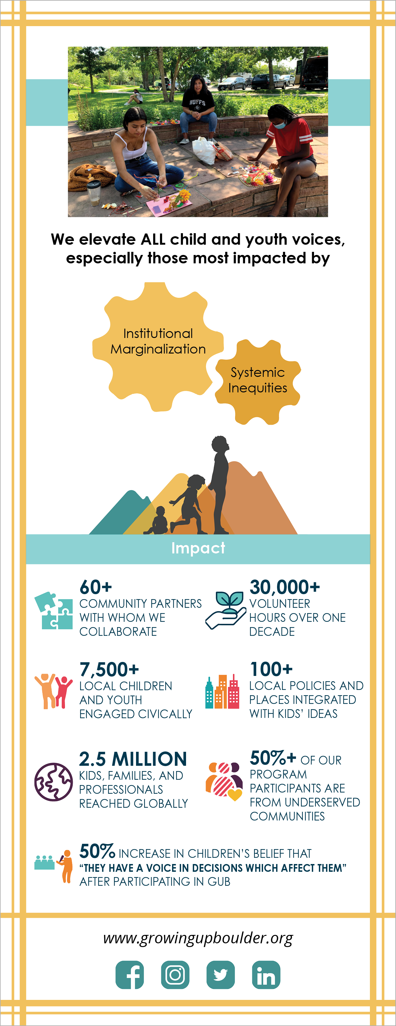 Back of Growing Up Boulder brochure - Who they serve and How they make an impact, Contact infomration