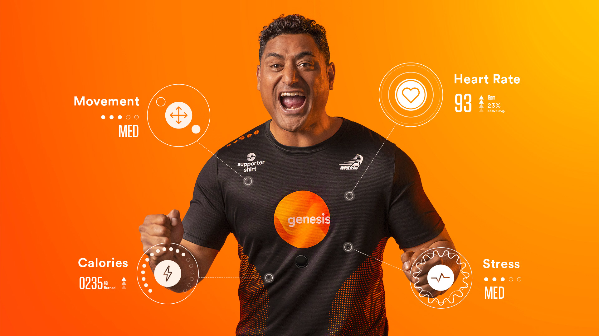 Integrated advertising campaign for the Genesis Supporter Shirt, featuring art direction by Ben Barnes for a project that visualizes the biometric energy of sports fans.