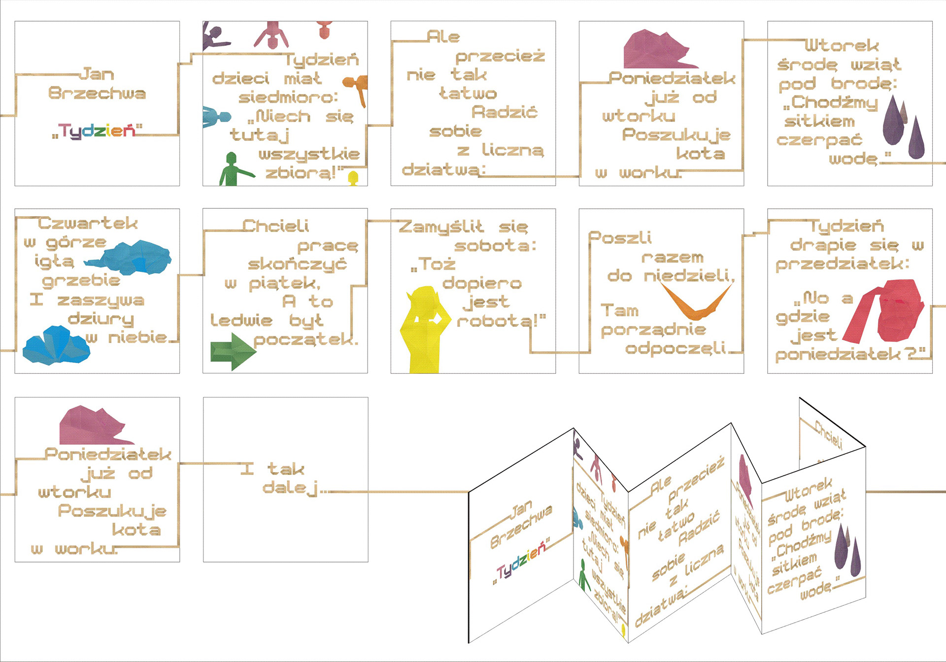 Edyta Piosik Projekt Książka