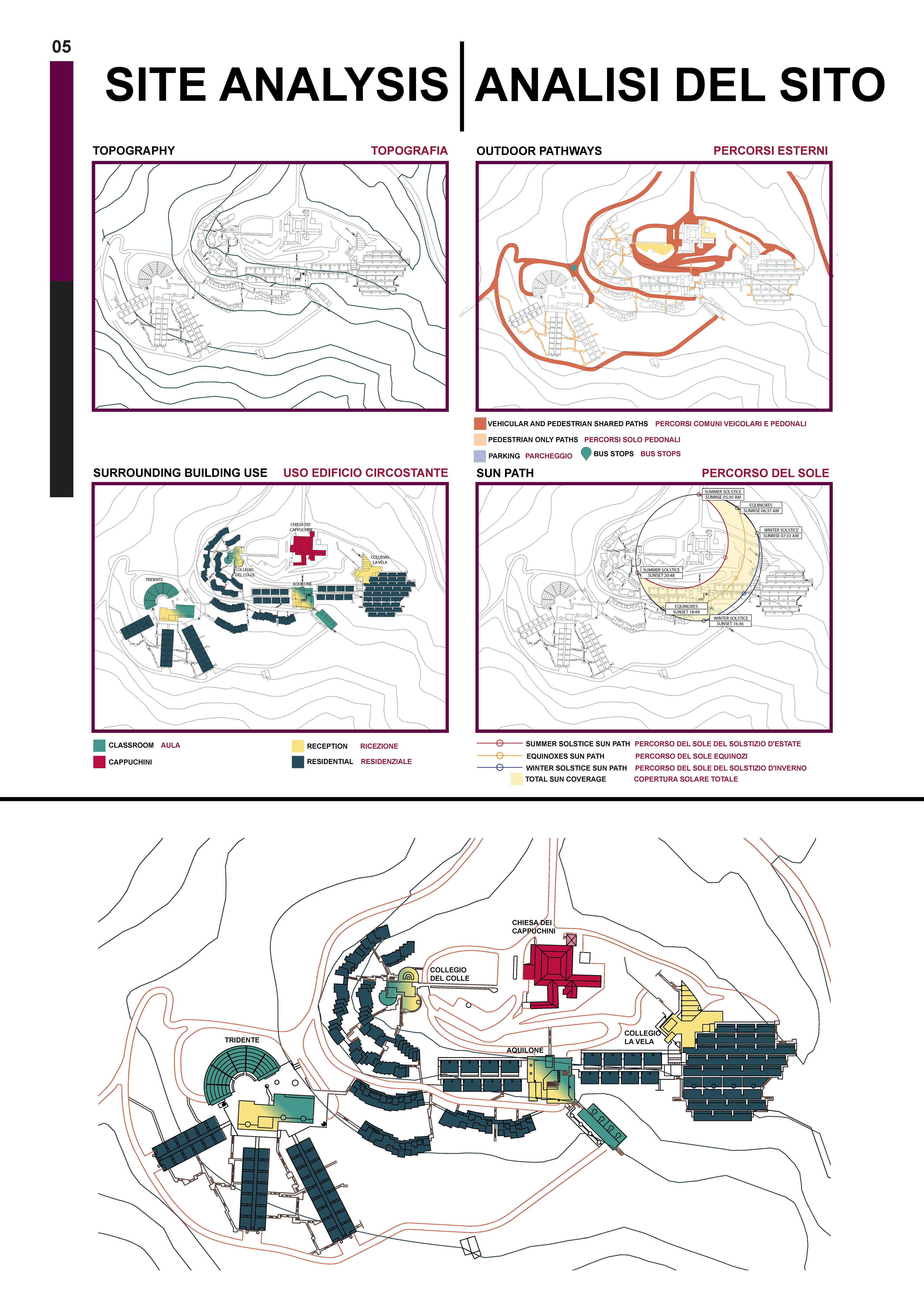 Capuccini Site Study