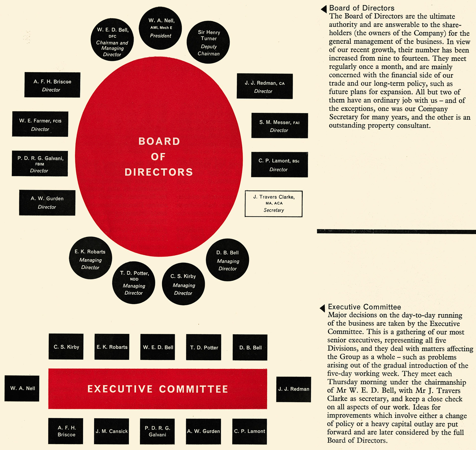 1960 Board of Directors and Executive Committee. (Express News Summer)
