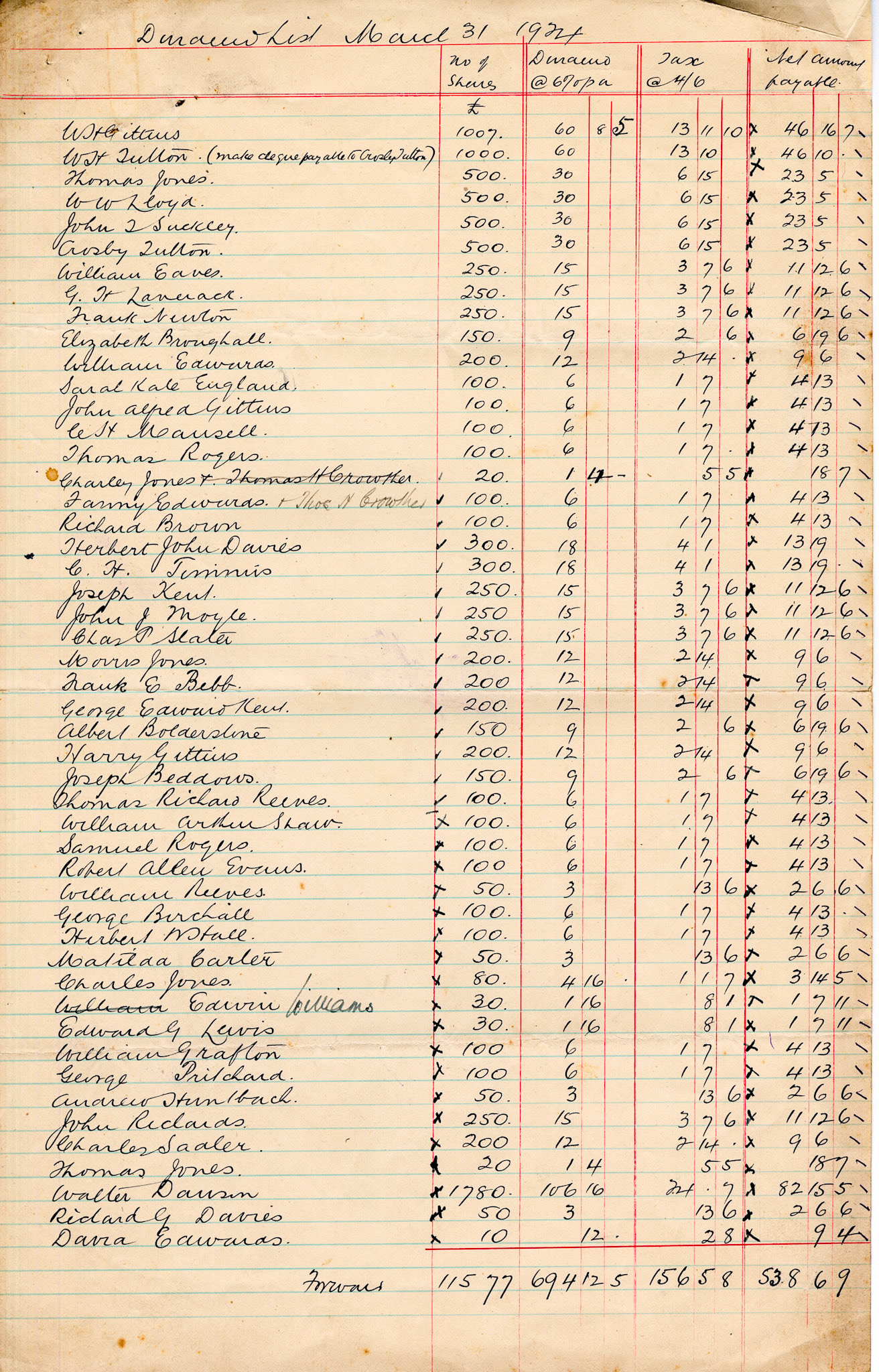 1924 Dividend List