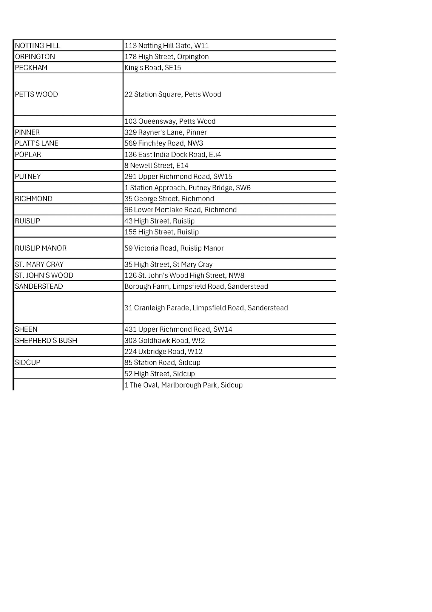 1930s Depot and Shop List - NOTTING HILL TO SIDCUP