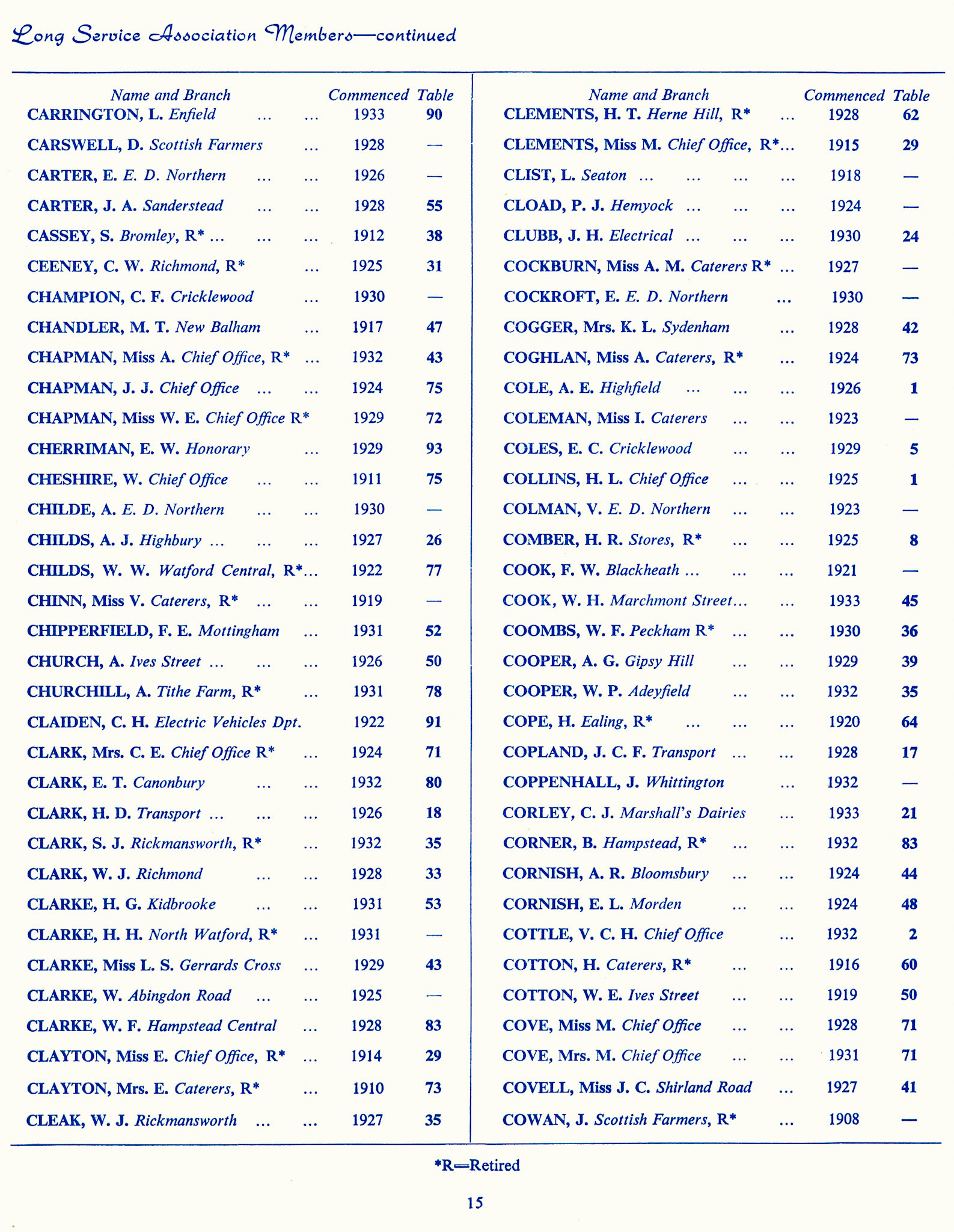 1965 Long Service Awards Programme (Courtesy Kevin Yates)